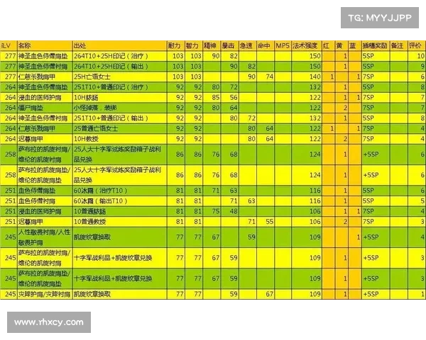 魔兽世界牧师：自动驱散装备攻略